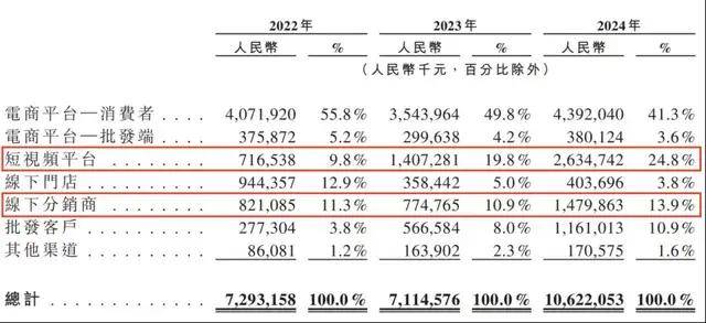 ic外汇交易平台正规吗丁绿农产品销售专业协作社—— “韭”香不怕巷子深